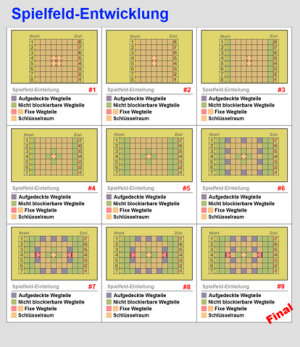 414px-SpielbretterEntwicklungFinal.png