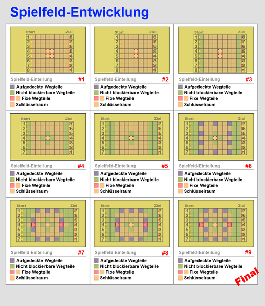 Datei:SpielbretterEntwicklungFinal.png